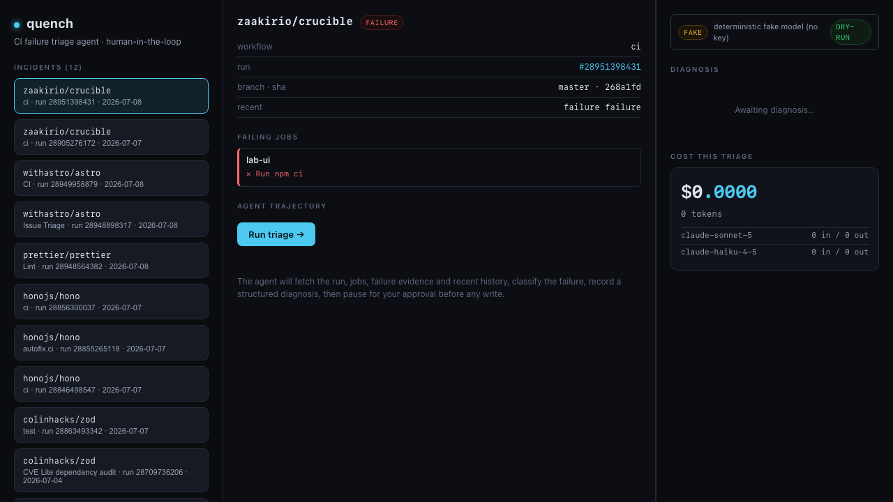 quench incident console before a run: twelve recorded incidents in the left rail, a failing lab-ui job for zaakirio/crucible in the center, a zeroed cost meter on the right